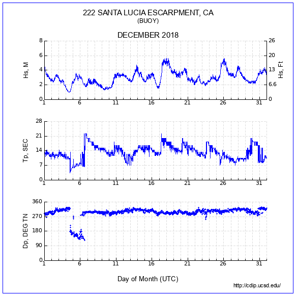 Compendium Plot