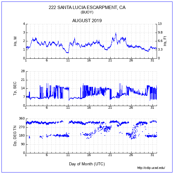 Compendium Plot