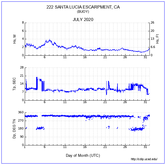 Compendium Plot