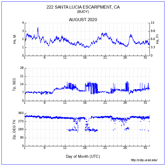 Compendium Plot