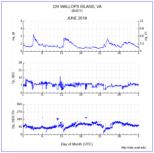 Compendium Plot