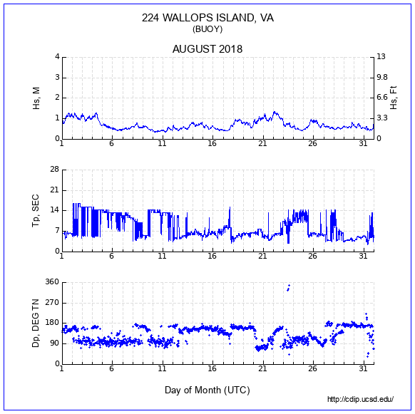 Compendium Plot