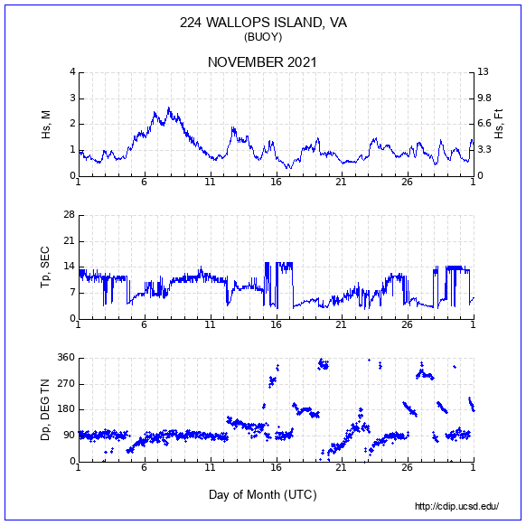 Compendium Plot