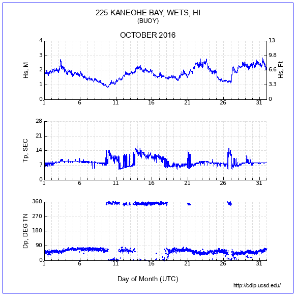 Compendium Plot