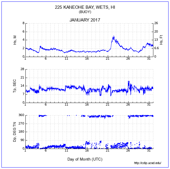 Compendium Plot