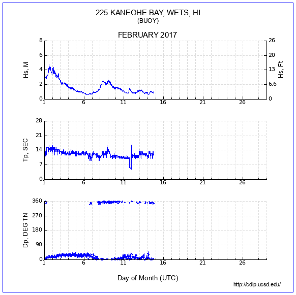 Compendium Plot