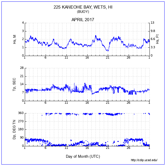 Compendium Plot