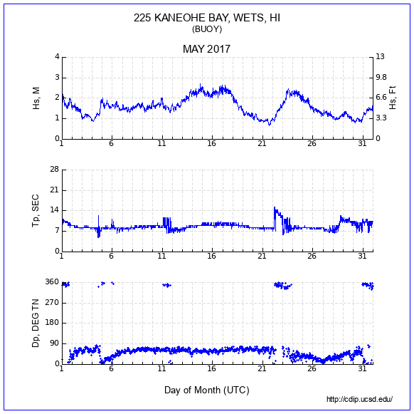 Compendium Plot