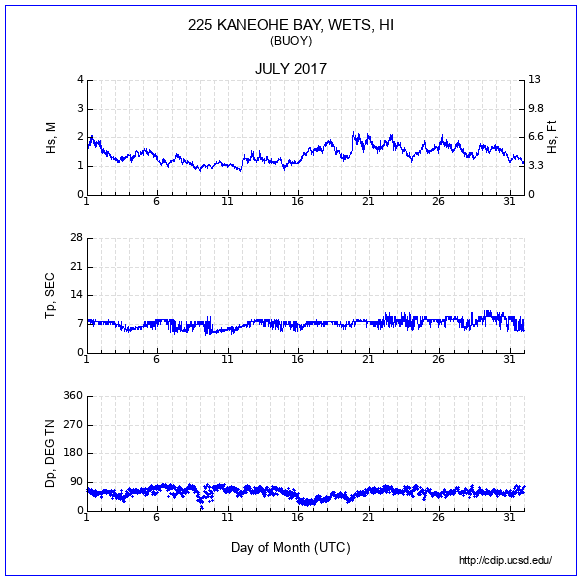 Compendium Plot