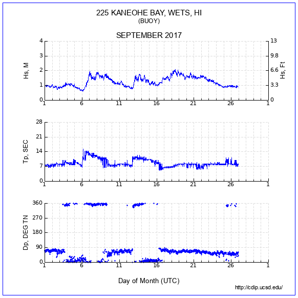 Compendium Plot