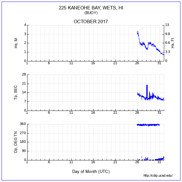 Compendium Plot