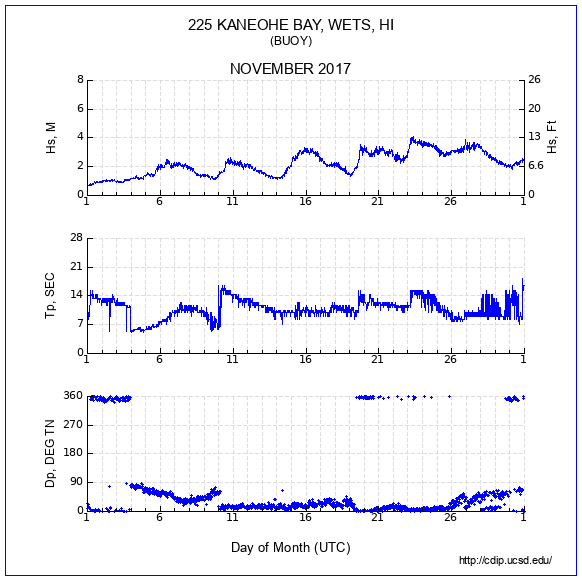 Compendium Plot