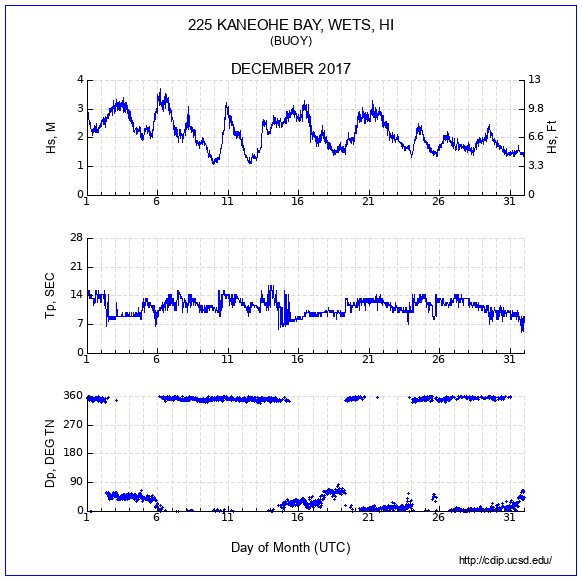 Compendium Plot