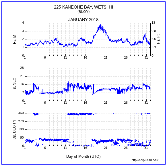 Compendium Plot