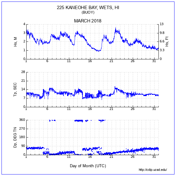 Compendium Plot