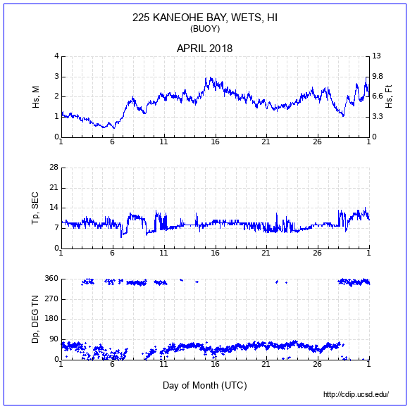 Compendium Plot