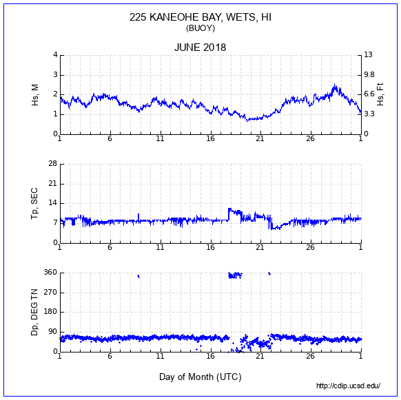 Compendium Plot