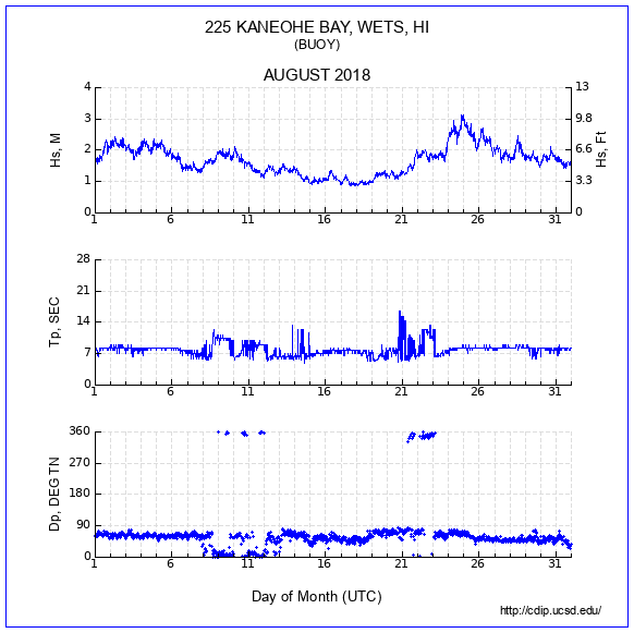 Compendium Plot