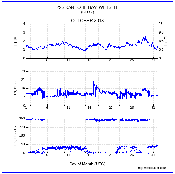 Compendium Plot