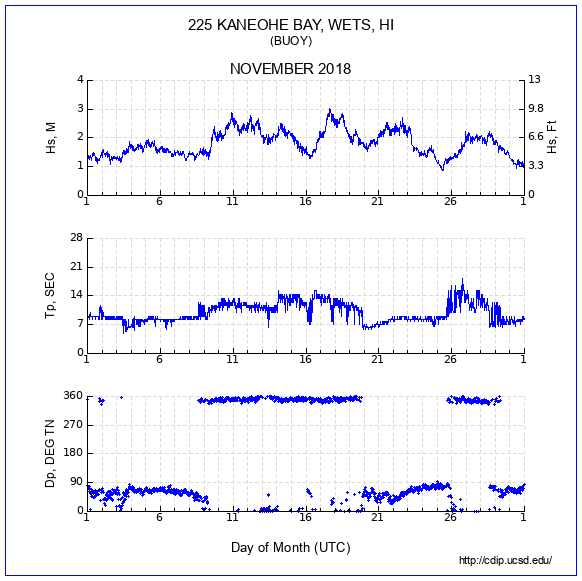 Compendium Plot