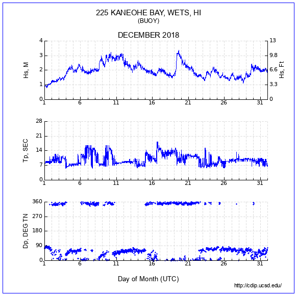 Compendium Plot