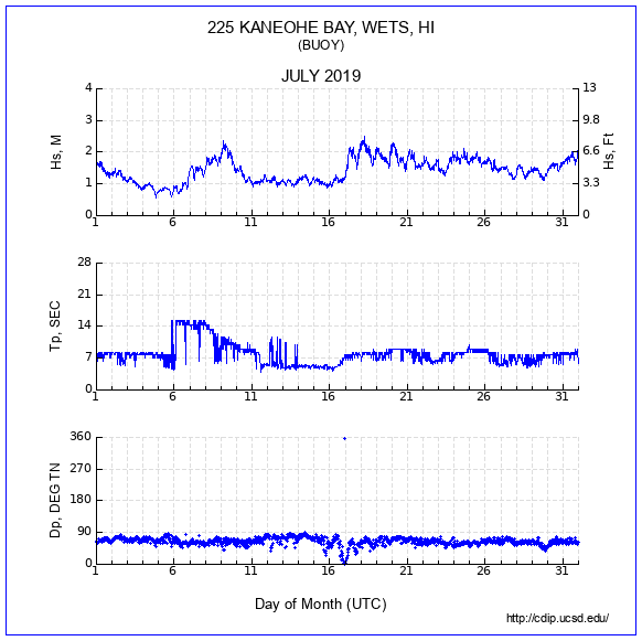 Compendium Plot