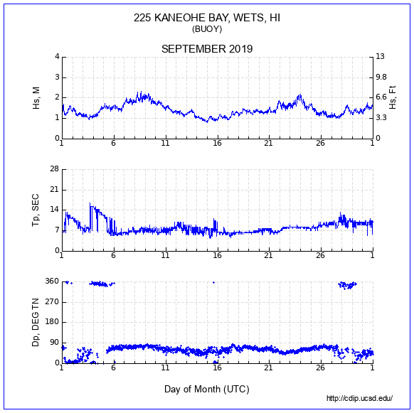 Compendium Plot