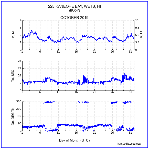 Compendium Plot