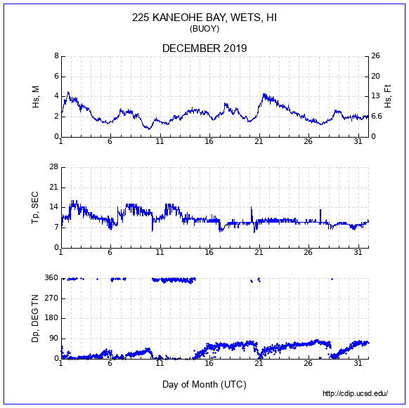 Compendium Plot