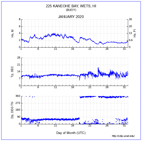 Compendium Plot