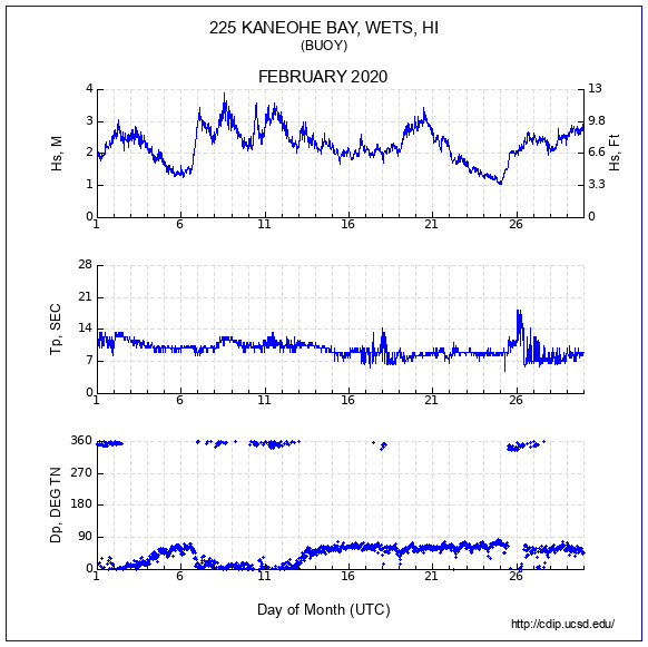 Compendium Plot