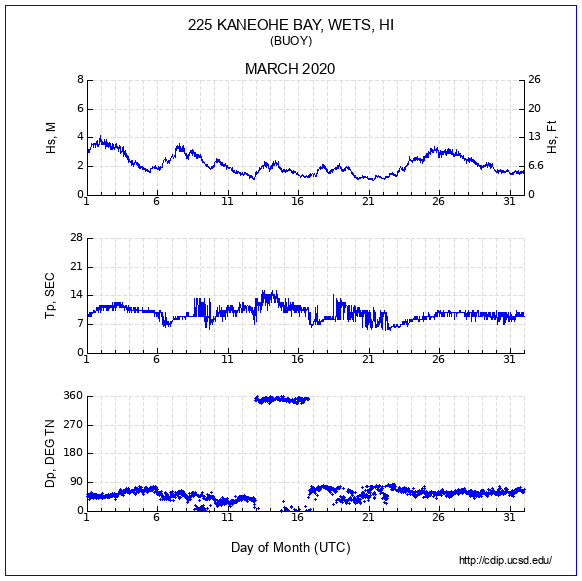 Compendium Plot