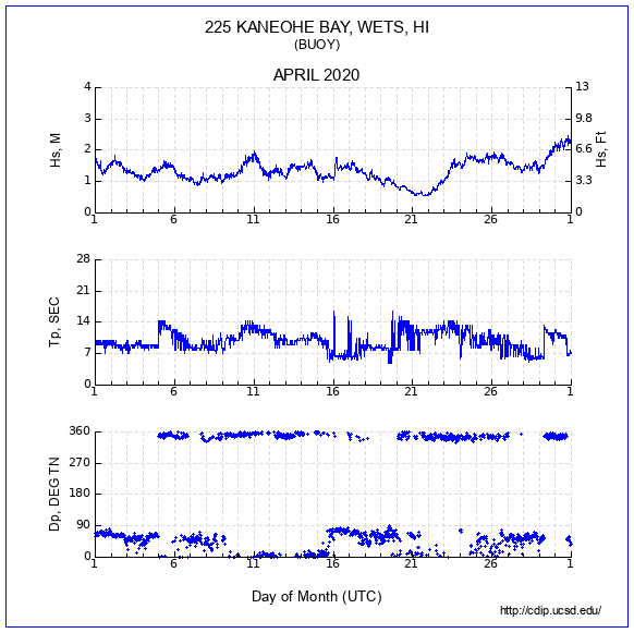 Compendium Plot