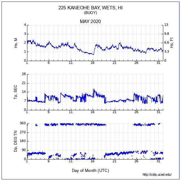 Compendium Plot