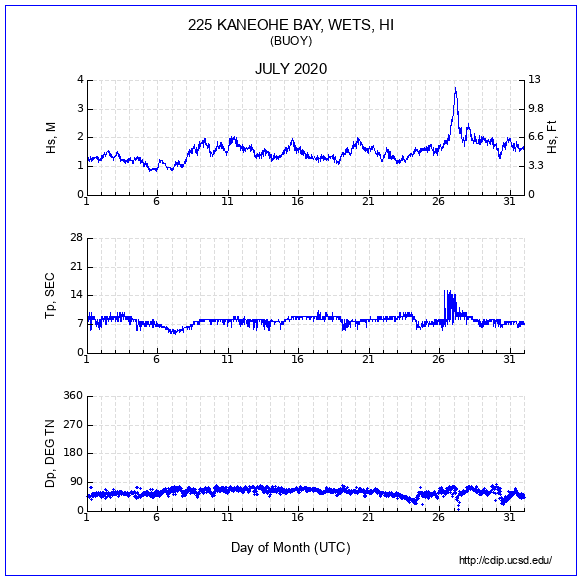 Compendium Plot