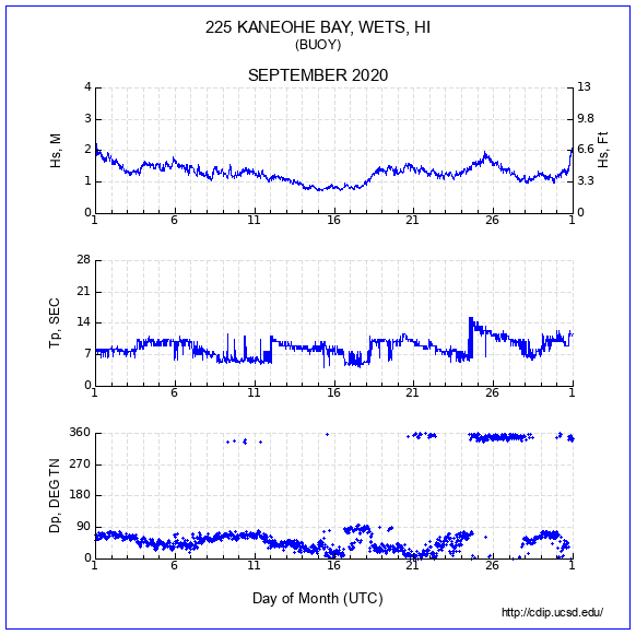 Compendium Plot