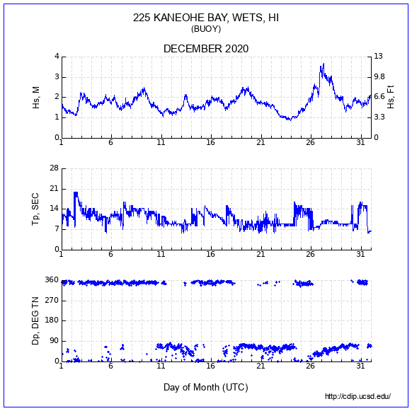 Compendium Plot