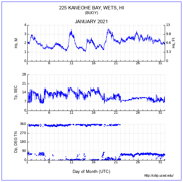 Compendium Plot