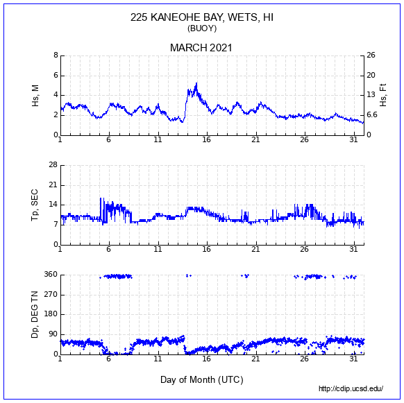 Compendium Plot