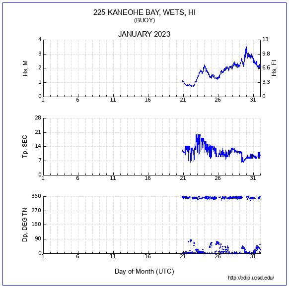 Compendium Plot