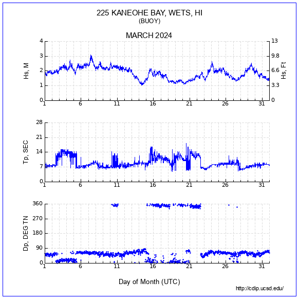 Compendium Plot