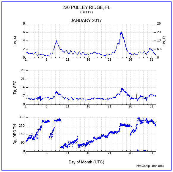 Compendium Plot