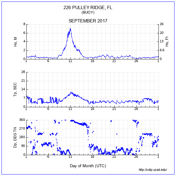 Compendium Plot