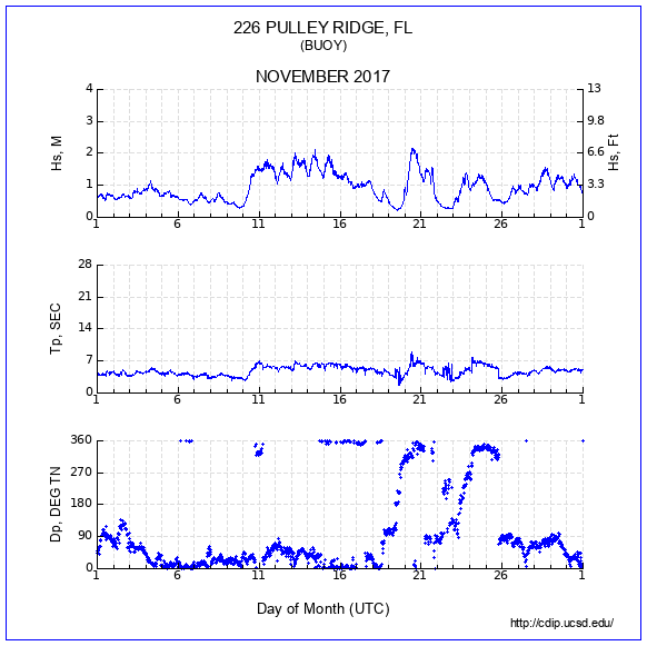 Compendium Plot