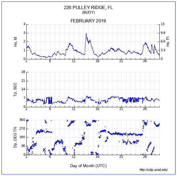 Compendium Plot