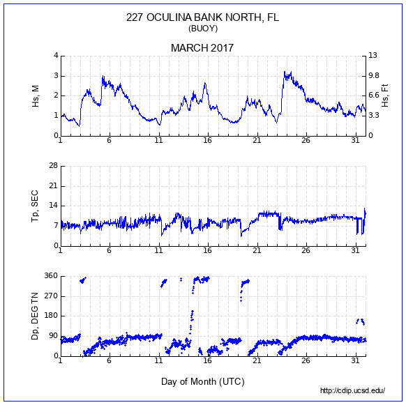 Compendium Plot