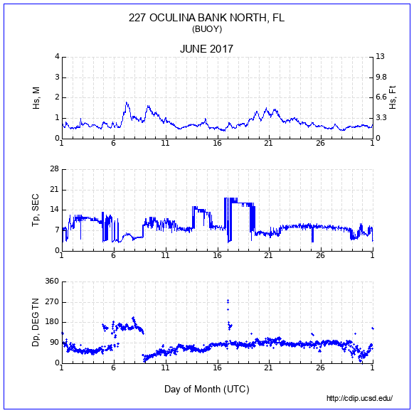 Compendium Plot