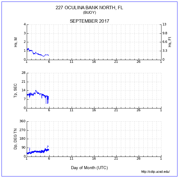 Compendium Plot