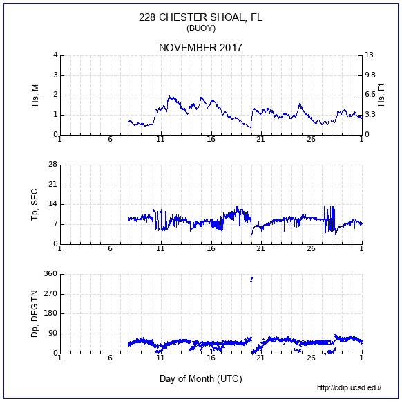 Compendium Plot