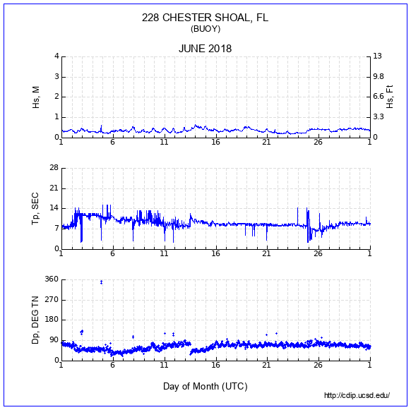 Compendium Plot